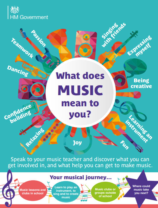 What does Music mean to you?